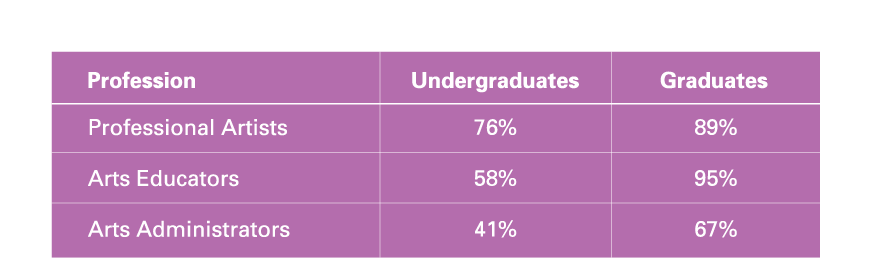 Professions graph